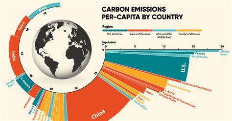 list of cities by carbon dioxide emissions